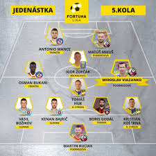 Fortuna liga op transfermarkt met stand resultaten programma liveticker marktwaarden clubs transfers statistieken. Osman Bukari Named In Slovakian Fortuna Liga Team Of The Week
