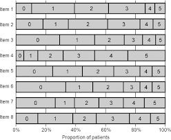 Image result for COPD Assessment Test