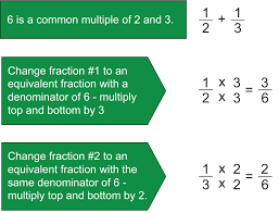 Ask your students what they might be able to do to make it so that the fraction pieces are the same size. Help With Adding Subtracting Fractions Helping With Math