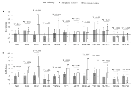 Therapeutic And Preventive Effects Of Exercise On