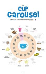 Us cups to grams & ounces conversions these us cups to ounces cooking conversions charts will help you convert from cups to grams and ounces. Dear Americans I M Fed Up With Your Stupid Cup Measurements