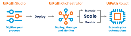 We envision a world with a for every person. Uipath Services Implementation And Consulting