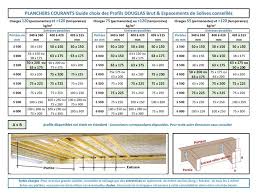 Guide Solivage Espacements Scierie Retif Plancher Bois Installation Electrique Maison Renovation Maison Ancienne