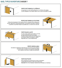 Guide Komilfo Porte Garage Garage Portes
