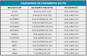 Como funcionam os pagamento dos pis/pasep? Publicado O Calendario De Pagamento Do Abono Salarial Do Pis Pasep Para O Exercicio 2020 2021 Conexao Trabalho Uma Nova Relacao Trabalhista