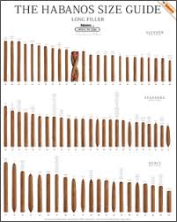 the habanos size guide poster set 2006 review cuban cigar