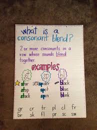 Consonant Blend Anchor Chart Kindergarten Anchor Charts