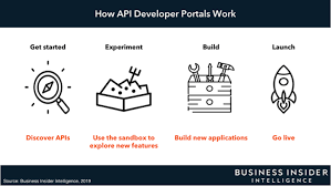 Connecting to the shared location from other windows devices on the lan still works fine. The Open Banking Playbook Three Strategies Leading Financial Institutions Are Using To Unlock Open Banking S Potential Insider Intelligence Trends Forecasts Statistics