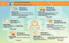 Organisasi bukan kerajaan (ngo) merupakan entiti yang semakin penting dalam sistem pentadbiran malaysia.kini, aktiviti ngo tidak lagi terhad kepada aktiviti bersifat kemanusiaan seperti kertas kerja ini seterusnya akan mengupas permasalahan kredibiliti organisasi bukan kerajaan (ngo) di malaysia. Pelan Harapan Terhadap Pembangunan Luar Bandar 2018 2023 Teras 1 Hingga 6 Pejabat Perdana Menteri Malaysia