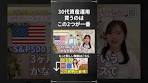 【nisa おすすめ】資産が一番増える30代NISAの銘柄はこう ...