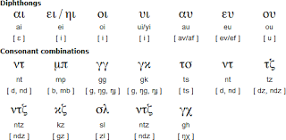 Instead, you could translate a web page from spanish to english so you can read it easil. Basics Of The Greek Language Lesson 2 Diphthongs Kingsnews