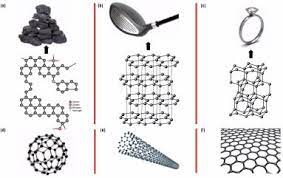 We did not find results for: El Grafeno El Proximo Material Maravilloso American Chemical Society