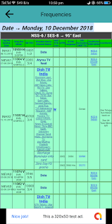 Additional channels are not that great, a bunch of religious. All Satellite Dish Channel Biss Key Powervu Keys 1 5 Apk Download Android Tools Ø§Ù„ØªØ·Ø¨ÙŠÙ‚Ø§Øª
