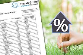 Erstellen sie online ihren neuen mietvertrag auf grundlage der bewährten mietverträge von haus und grund düsseldorf Archiv Haus Grund Hilden