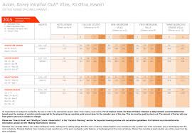 judicious dvc point chart 2009 2019