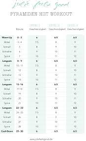 Sport zu hause ist deine seite rund um fitness und ernährung. Mein Hiit Training Inkl Workoutplan
