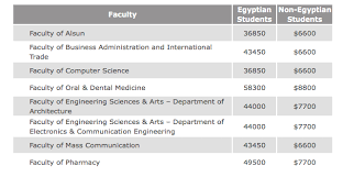 Actual tuition and fees are subject to change by the university of california as determined to be necessary or appropriate. Egypt S Private Universities Tuition Fees For 2017 2018 Will Make You Think Twice Scoop Empire
