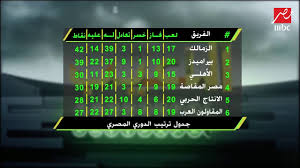 تحديث الترتيب في 6 ابريل 2017. Ø¬Ø¯ÙˆÙ„ ØªØ±ØªÙŠØ¨ Ø§Ù„Ø¯ÙˆØ±ÙŠ Ø§Ù„Ù…ØµØ±ÙŠ Youtube