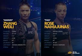 Show more posts from zhangweilimma. Ufc 261 Zhang Vs Namajunas Betting Odds Picks