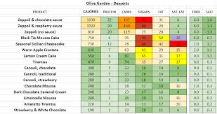 61% fat, 24% carbs, 15% protein. Olive Garden Nutrition Information And Calories Full Menu