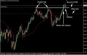 Both of these indicators can be used on higher and smaller time frames. Vidanews Testemunhos Trendline Breakout Indicator Mt4 Fxgoat Trendline Breakout Mt4 Look For Reversal Patterns Or Breakouts