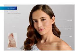 Considering Dermal Fillers? Your Questions Answered...