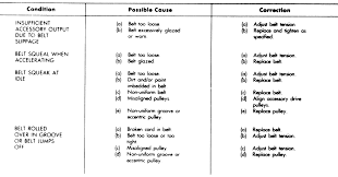 Repair Guides