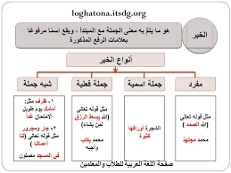 المرفوعات المبتدأ الخبر اللغة العربية للطلاب والمعلمين Facebook