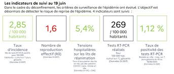 Le rwanda a annoncé neuf nouveaux cas de coronavirus, portant le total à 50 cas, en moins de deux semaines depuis la notification du premier cas. Le Taux De Reproduction R0 Du Coronavirus Augmente En France Comment L Interpreter