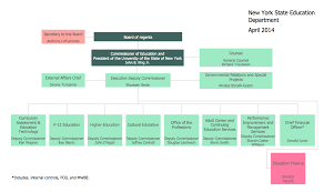 Organizational Chart Software Download Conceptdraw Free To