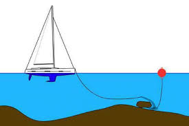 Bateaux Com Actualite Du Bateau De La Mer Et Du Nautisme Bateau Bateau De Plaisance Nautisme