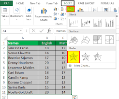 Types Of Charts In Excel Top 8 Types Of Excel Charts Graphs