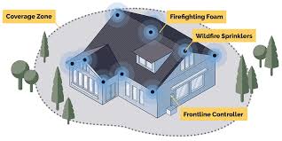 Frontline homeowners insurance is a group of independent insurance companies serving coastal homeowners throughout the southeast united states in florida, alabama, north carolina and south. California Wildfire Insurance Everything You Need To Know Frontline