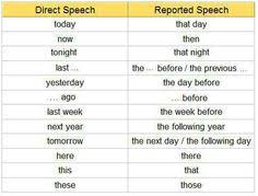 8 Best Quoted Direct And Reported Indirect Speech