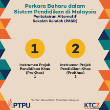 Pentaksiran kokurikulum di sekolah meliputi tiga aspek utama seperti berikut Kelas Tuisyen Cikgu Zhafarina Ktcz Ktcz Kongsi Perhatian Perkara Baharu Dalam Sistem Pendidikan Di Malaysia 0 5 Pentaksiran Alternatif Sekolah Rendah Pasr Murid Berkeperluan Khas Mulai Tahun 2016 Diperkenalkan Bagi