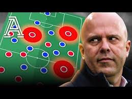 Czemu Liverpool ciągle przegrywa mecze? : r/LiverpoolFC