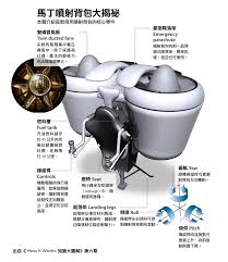 第i件物品的费用是ci，价值是wi。 求解将哪些物品装入背包可使价值总和最大。 基本思路 ： 这是最基础的背包问题，特点是：每种物品仅有一件，可以选择放或不放。 用子问题定义状态：即fiv表示前i件物品恰放入一个容量为v的背包可以获得的最大价值。 å™´å°„èƒŒåŒ… é¦¬ä¸å™´å°„èƒŒåŒ…å¤§æ­ç¥• Emergency Piggy Bank