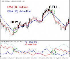 2 Emas Adx Trading System Renkochartsandtrading Trading Charts Forex Trading Stock Trading Strategies