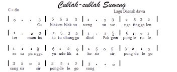 Not Angka Lagu Daerah Nusantara