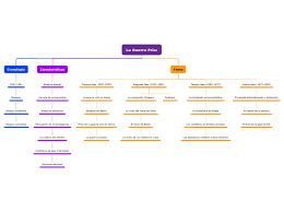 Publicado por unknown en 19:13. Guerra Fria Mapa Conceptual Mind Map