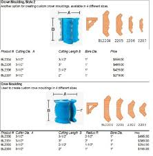 Shaper Router Profile Chart Architecture Design