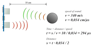 Passive motion sensors are opposite to active sensors, they do not send out anything, but it simply detects ultrasonic detector. Ultrasonic Sensor Hc Sr04 And Arduino Tutorial Howtomechatronics