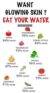 I Drink A Bottle Of Orange Juice Daily That S Why I Can T Follow Keto In 2020 Food For Glowing Skin Skin Diet Health