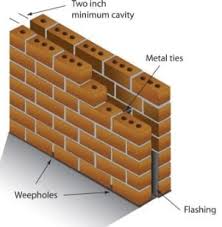 This is through a process of capillary action, where the water comes up through the porous walls of a. Why Cavity Walls Jesmarann