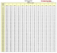 fuel consumption calculate mpg