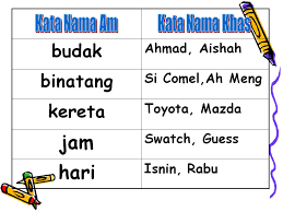 Kok heng mengadakan kenduri kahwin anaknya. Bm 5 Latihan 4 Kata Nama Am Dan Khas Quiz Quizizz