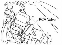 Location of the pcv valve on a 2001 mazda tribute and ford escape 3.0l v6 duratec engine. 2006 Suzuki Grand Vitara Pcv Valve Location Wiring Diagram Schema Rule Track Rule Track Atmosphereconcept It