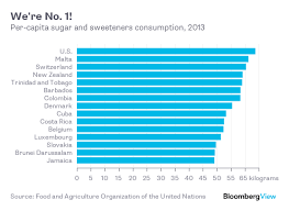 Sugar Is Finally More Popular Than Corn Syrup Again Bloomberg