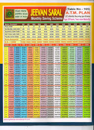 Jeevan Saral Atm Plan Table No 165 Details