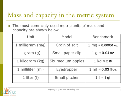 How many grams is 1 ml? Copyright C Ed2net Learning Inc 1 Conversion Of Customary Units Grade Ppt Download